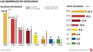 gesop-catalunya-octubre-2019-01