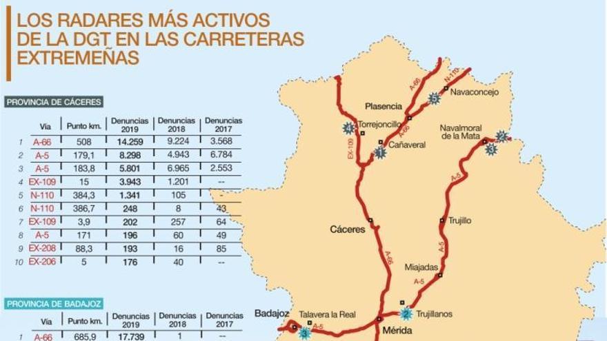 Los 5 radares más activos de la región multan a 160 conductores cada día