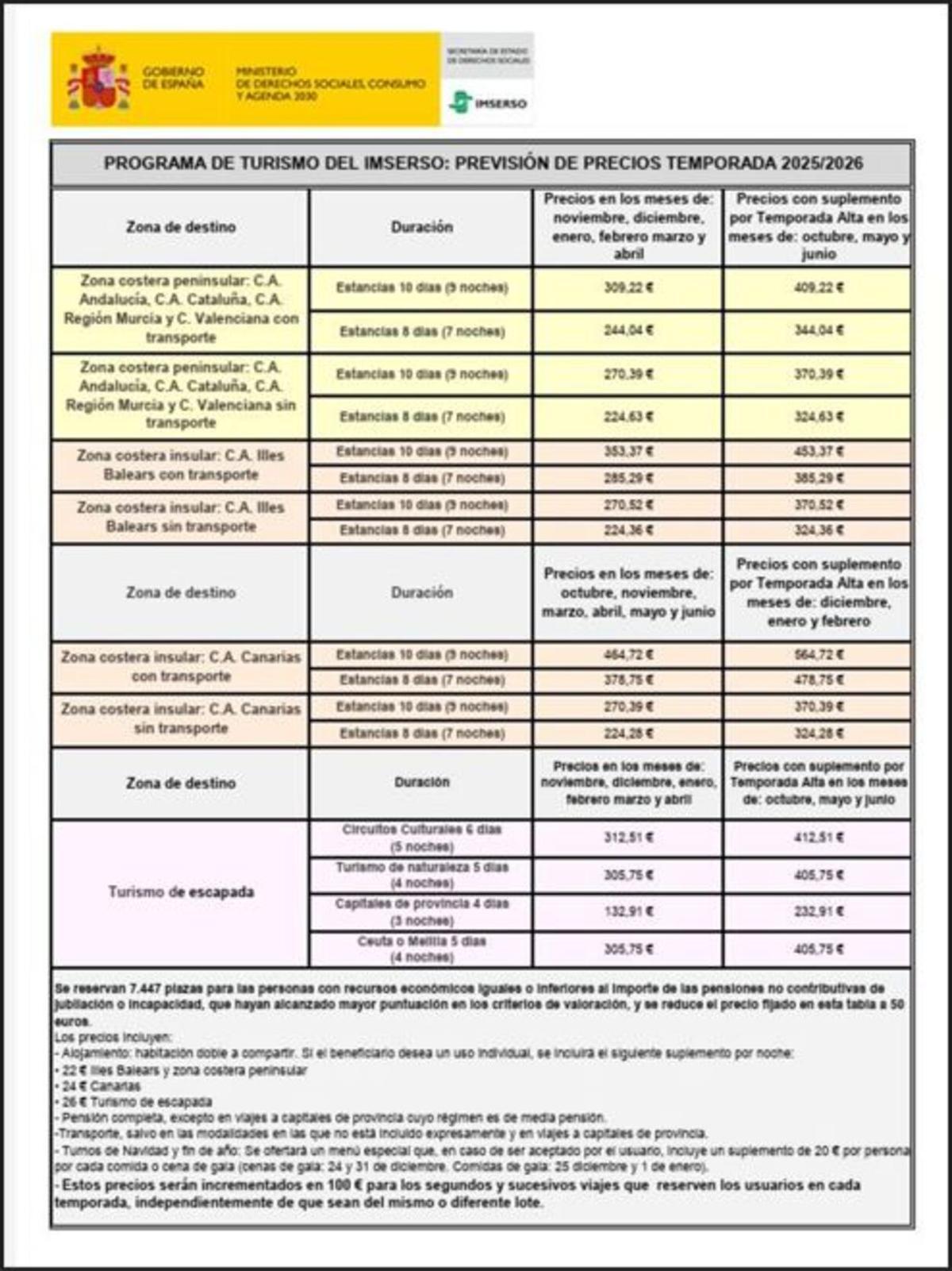 Precios de los viajes del Imserso.