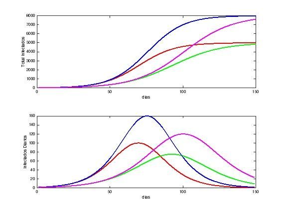 Predicción matemática