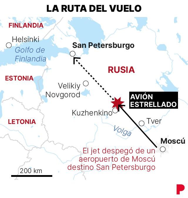 Ruta del vuelo.