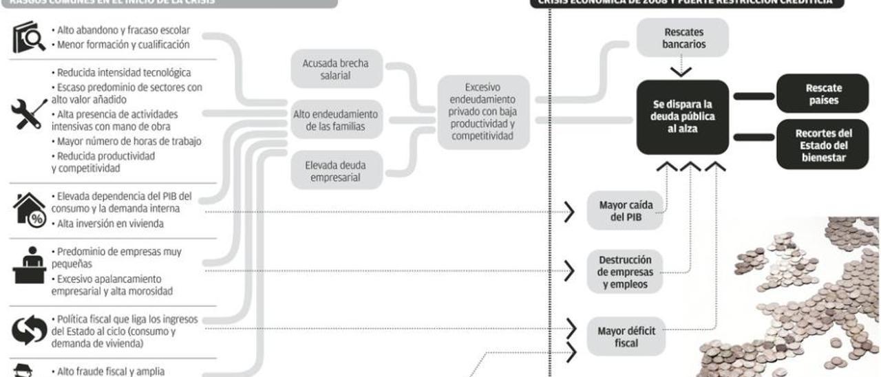 El vulnerable flanco sur de Europa