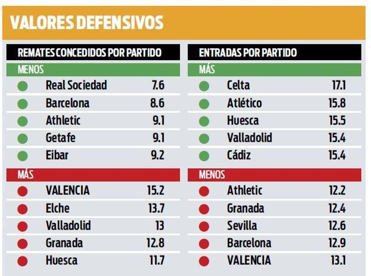 Cambios en el once para cerrar los pasillos al rival