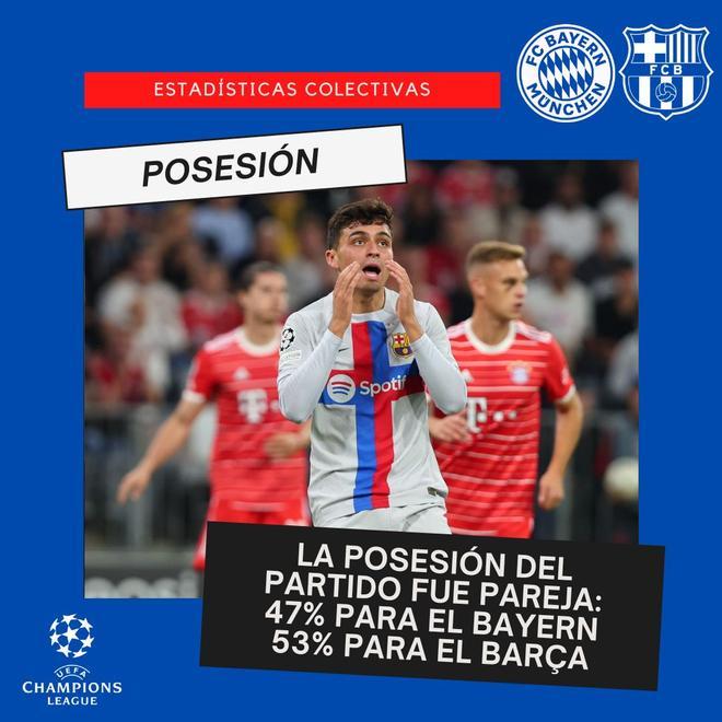 Las estadísticas más curiosas del Bayern - Barça