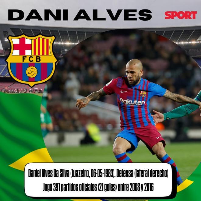 DANI ALVES: Daniel Alves Da Silva (Juazeiro, 06-05-1983). Defensa (lateral derecho) Jugó 391 partidos oficiales (21 goles) entre 2008 y 2016