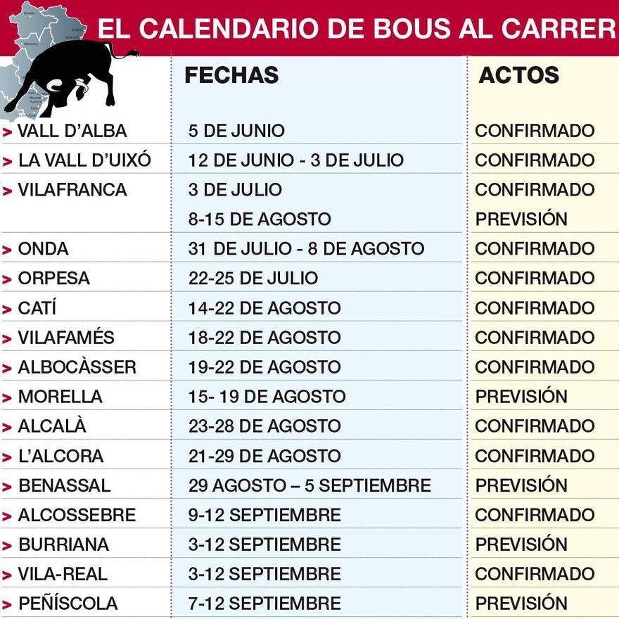 Fechas confirmadas de festejos taurinos en diferentes municipios de la provincia de Castellón.