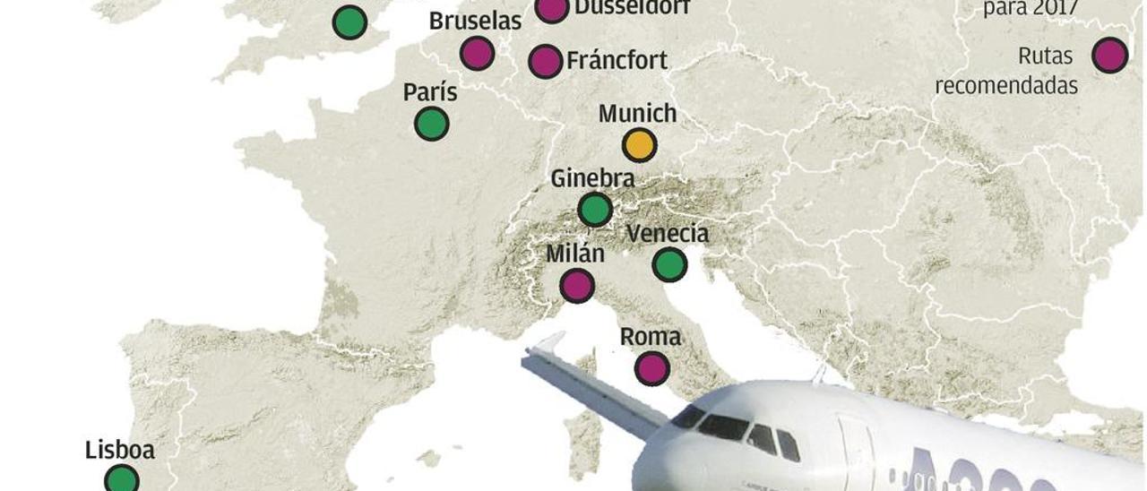 Rutas a Bruselas, Düsseldorf, Amsterdam, Roma y Berlín, necesidades del aeropuerto