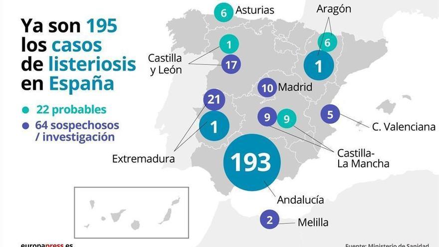 SES: Todos los casos con antecedente epidemiológico comieron carne en Andalucía