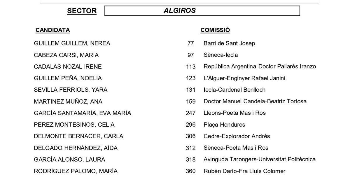 Algirós