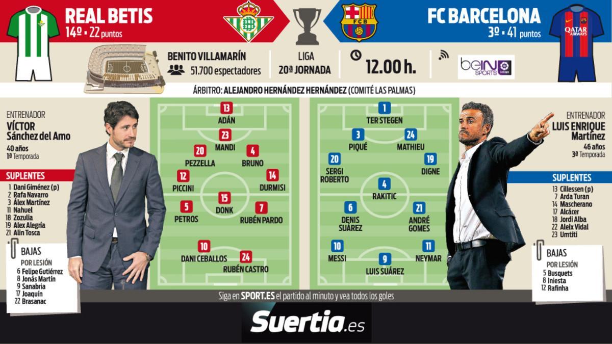 La previa del Real Betis - FC Barcelona de la Liga Santander 2016/2017