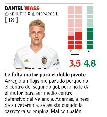 DANIEL WASS