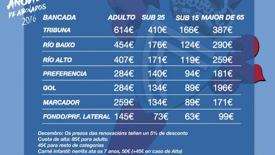 Precios de los abonos anuales del Celta para 2016. // FDV