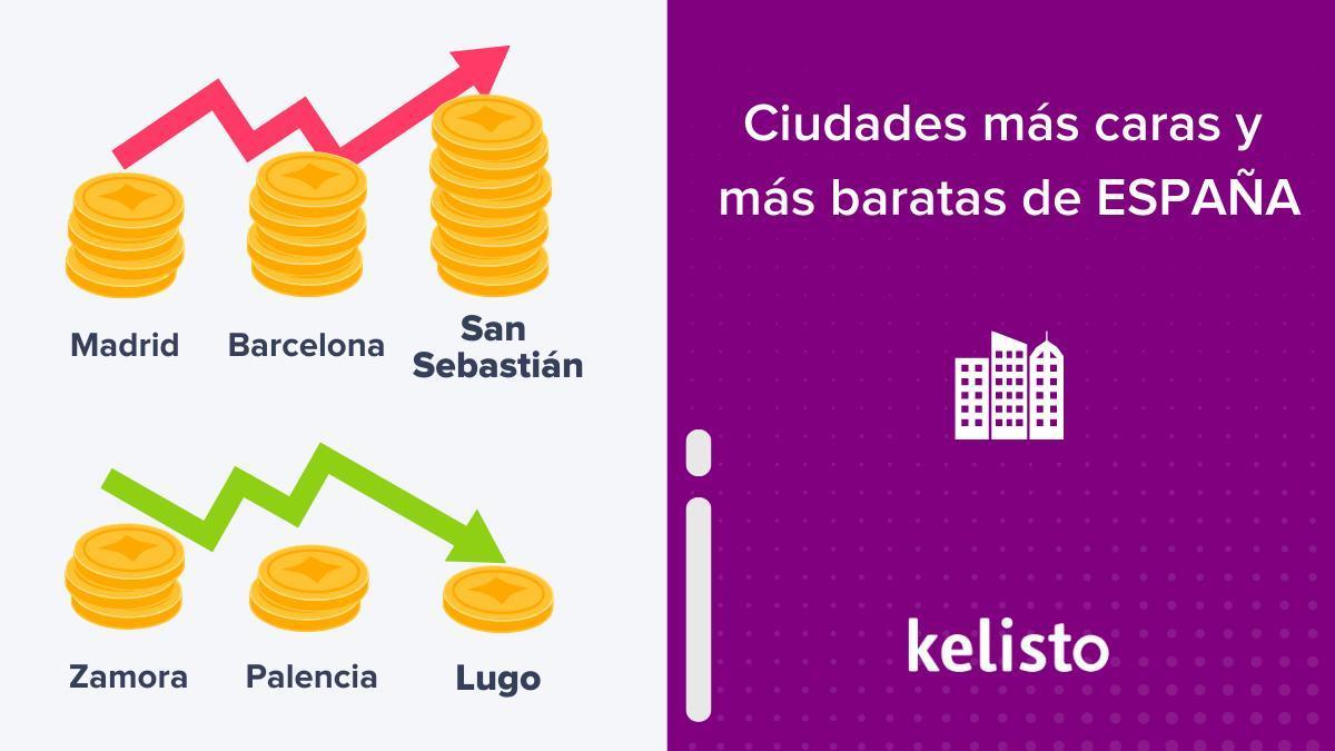 Zamora es la tercera ciudad más barata de España