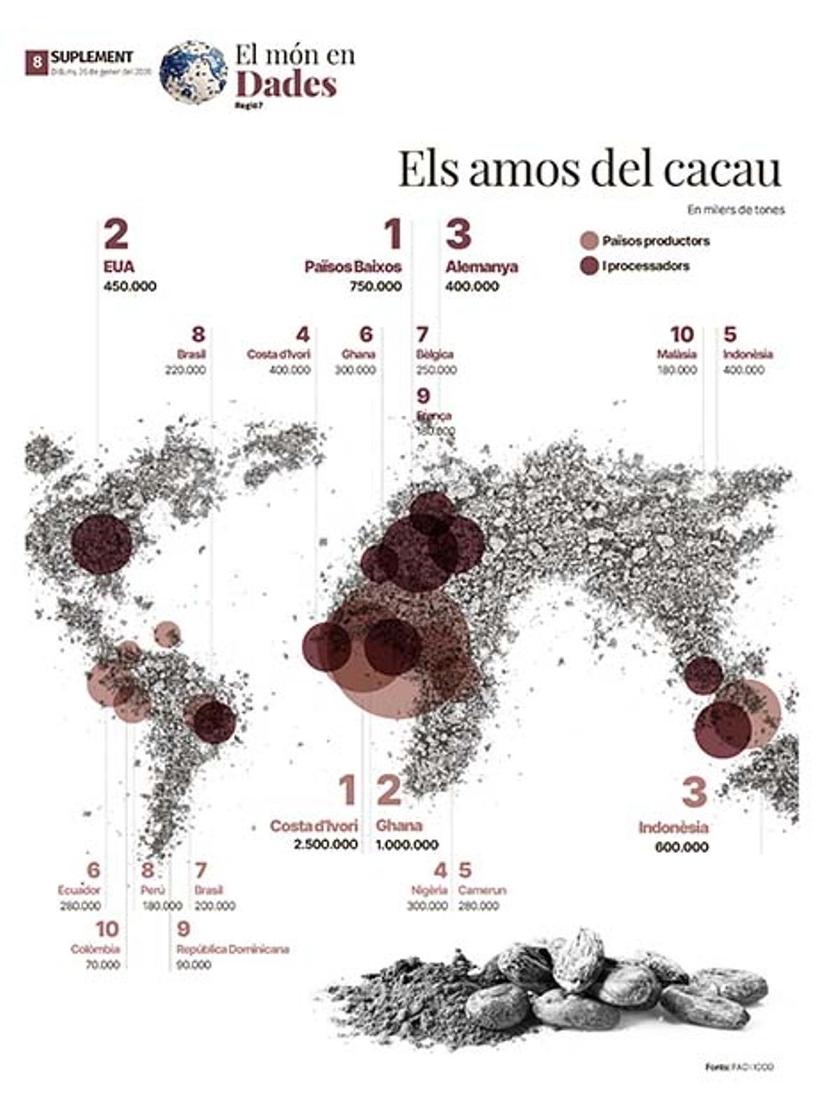 Qui són els amos del cacau al món?