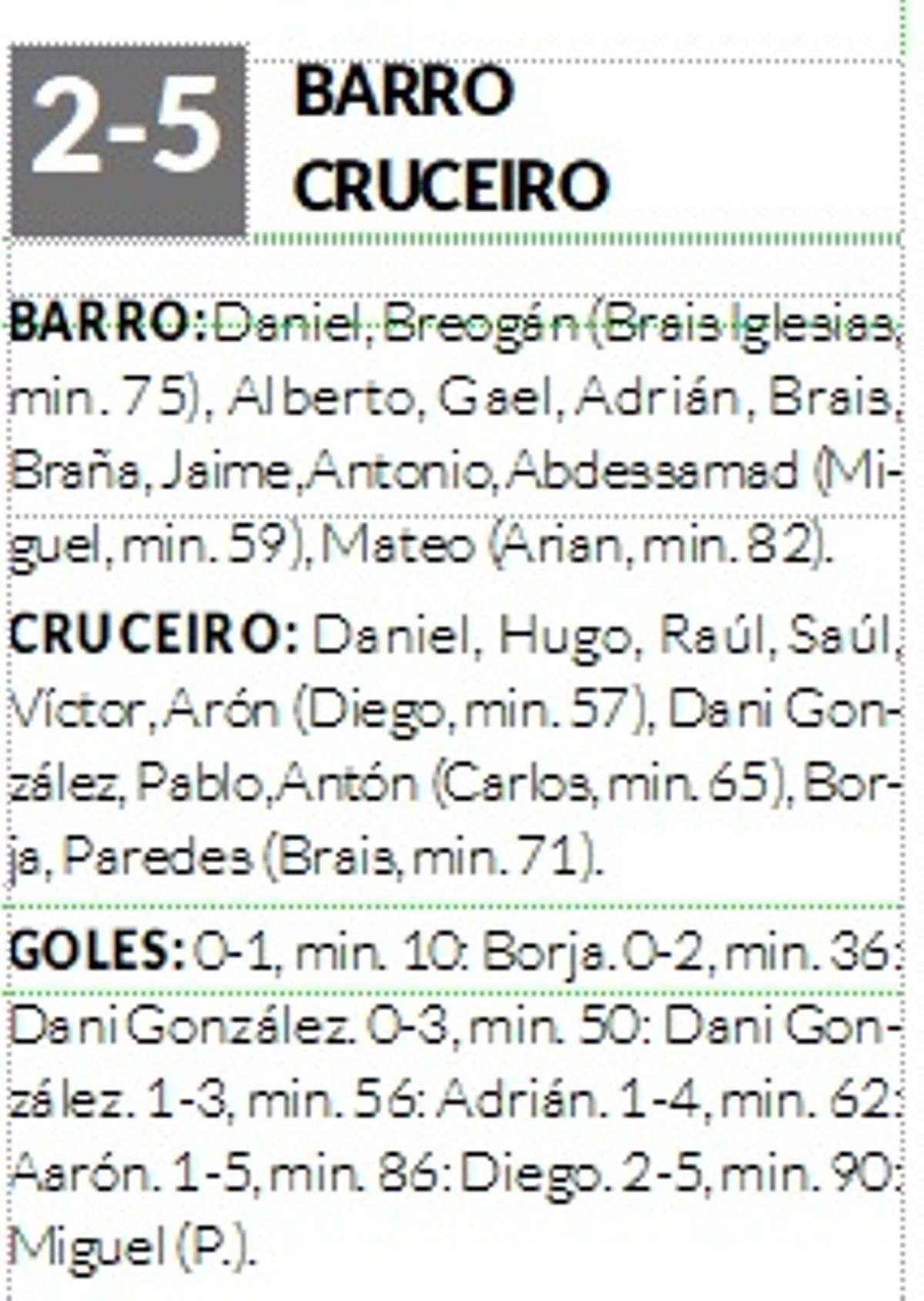 La ficha del partido.