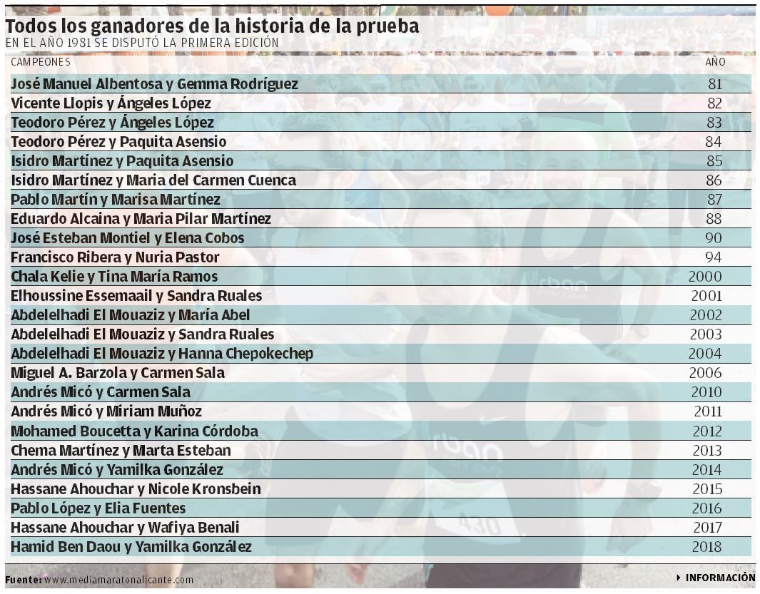 Todos los ganadores de la historia de la prueba.