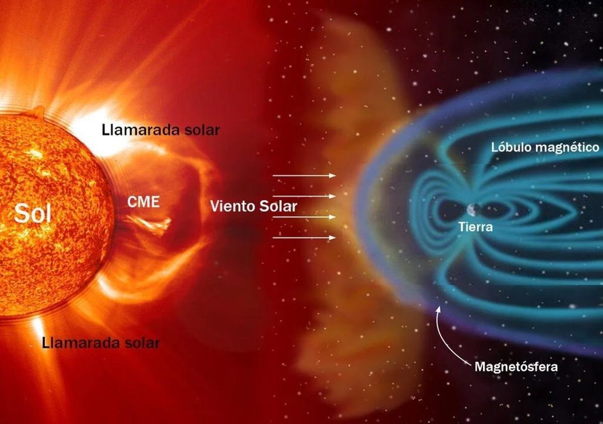 Actuación de la magnetosfera terrestre protegiendo el planeta