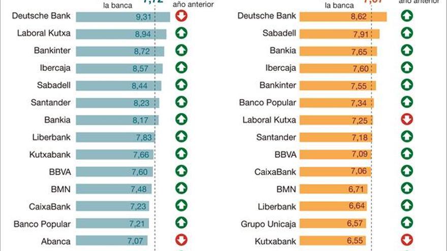 El mejor trato bancario