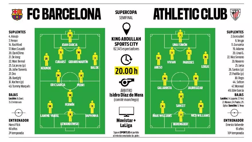 Un once con dudas en el Barça