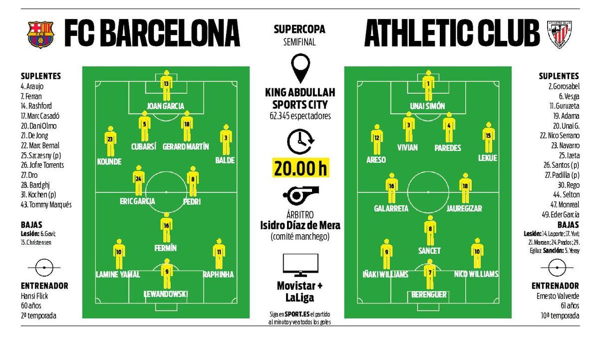 ¡No entrena Lamine Yamal el día antes de enfrentarse al Athletic Club en la semifinal de la Supercopa de España!