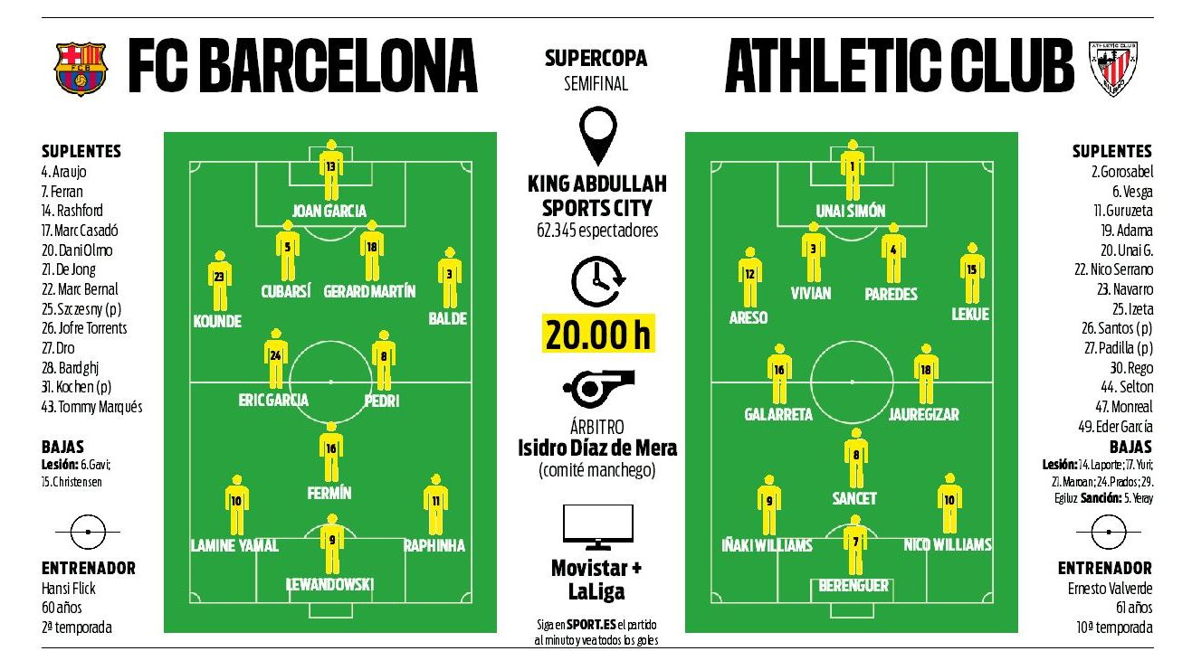 Un once con dudas en el Barça