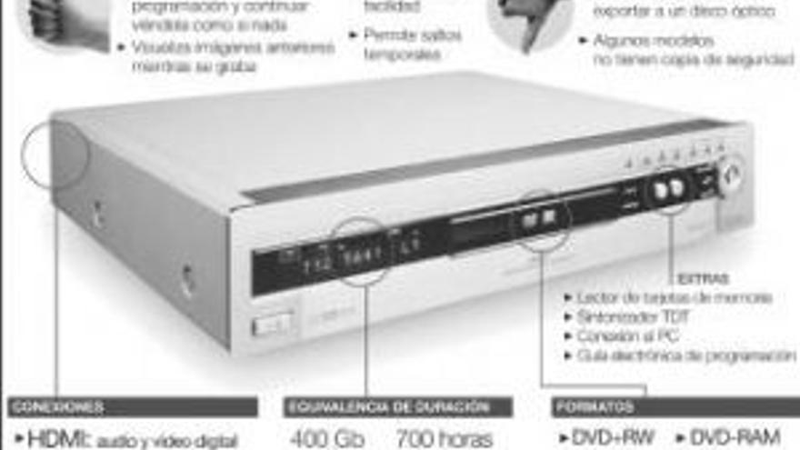 Las grabadoras de DVD ganan nuevas funciones - El Periódico Extremadura