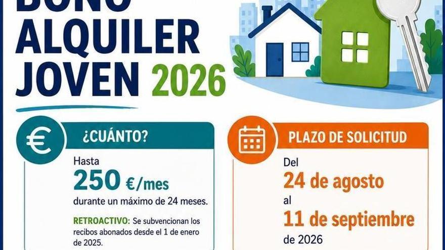 El plazo del Bono Alquiler Joven 2026 de la Generalitat finaliza el 11 de septiembre