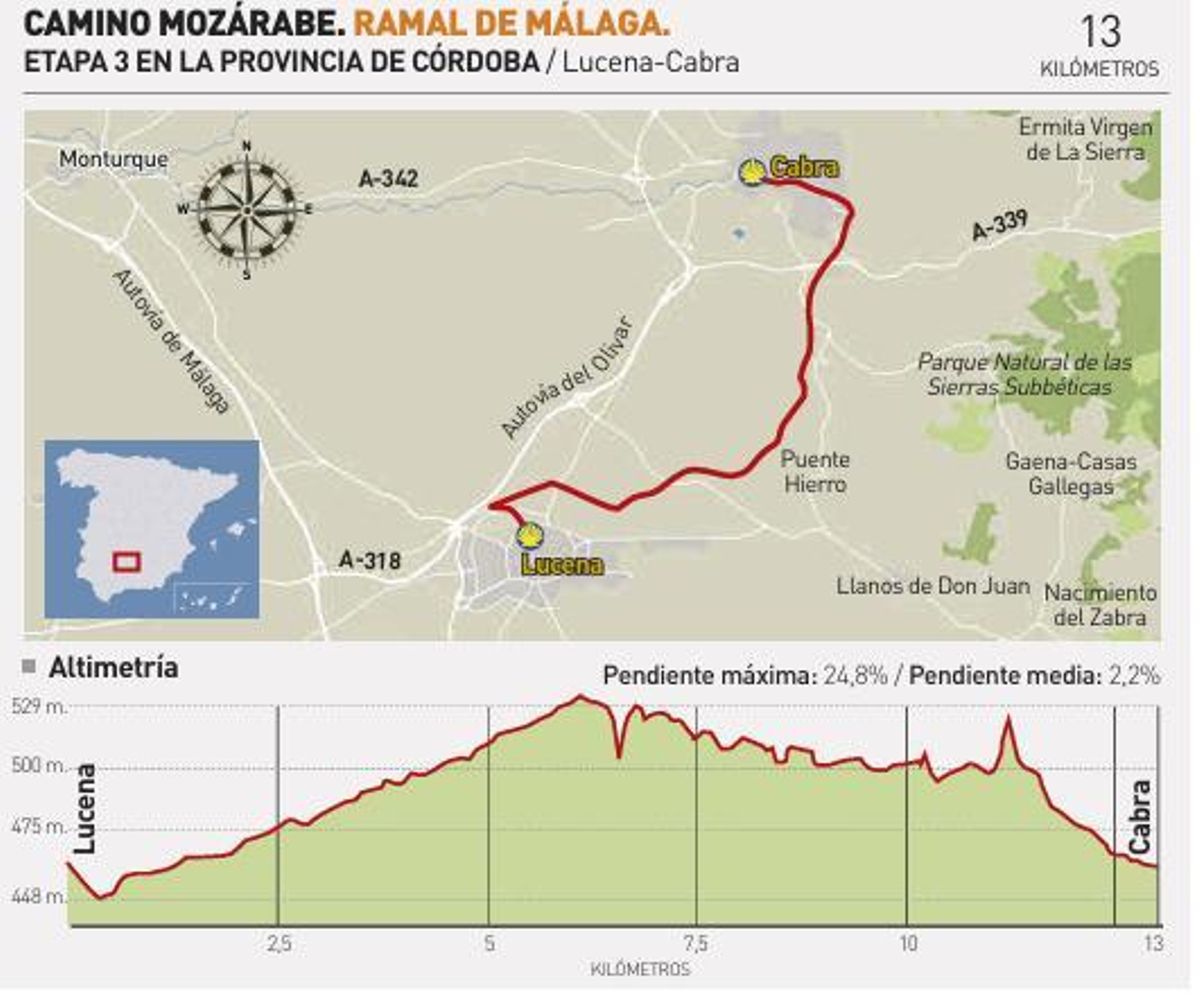 Etapa tres en la provincia de Córdoba: Lucena-Cabra.