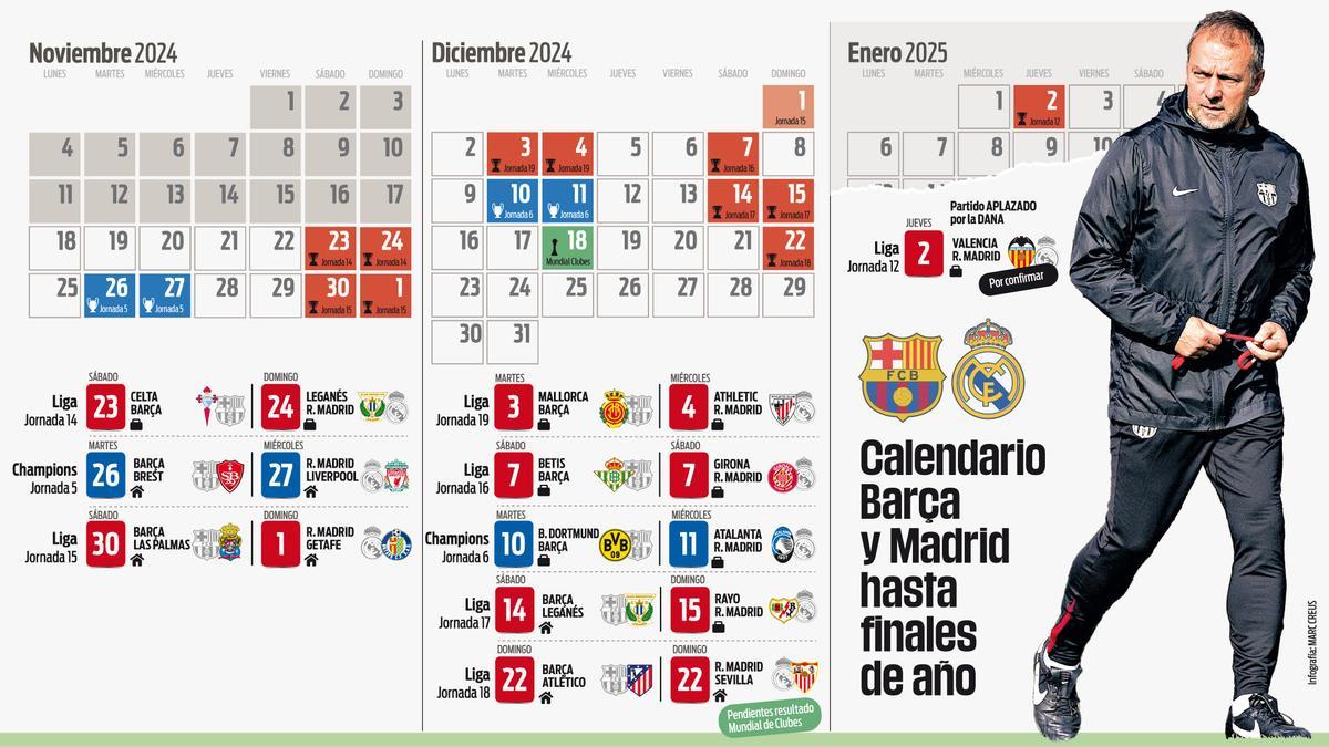 El calendario de Barça y Real Madrid hasta final de año