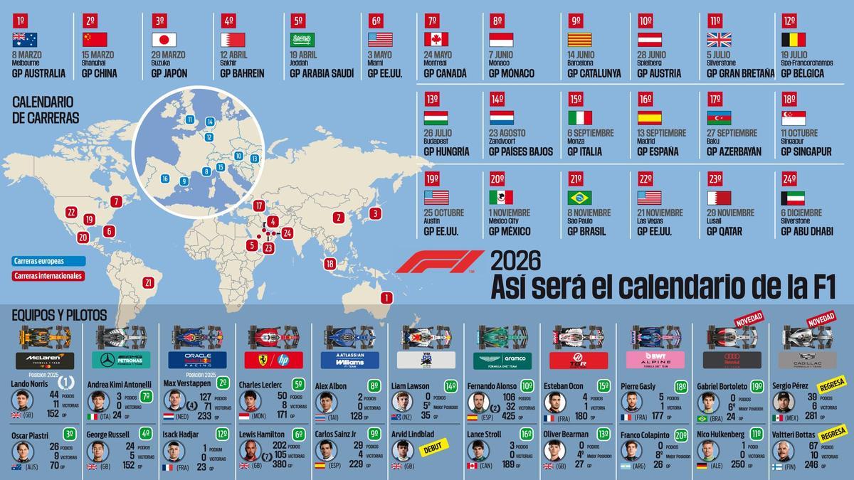 Arranca la F1 2026