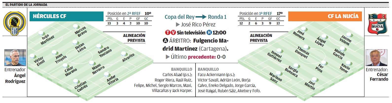 Todos los datos del partido que enfrenta Hércules y La Nucía en el Rico Pérez.