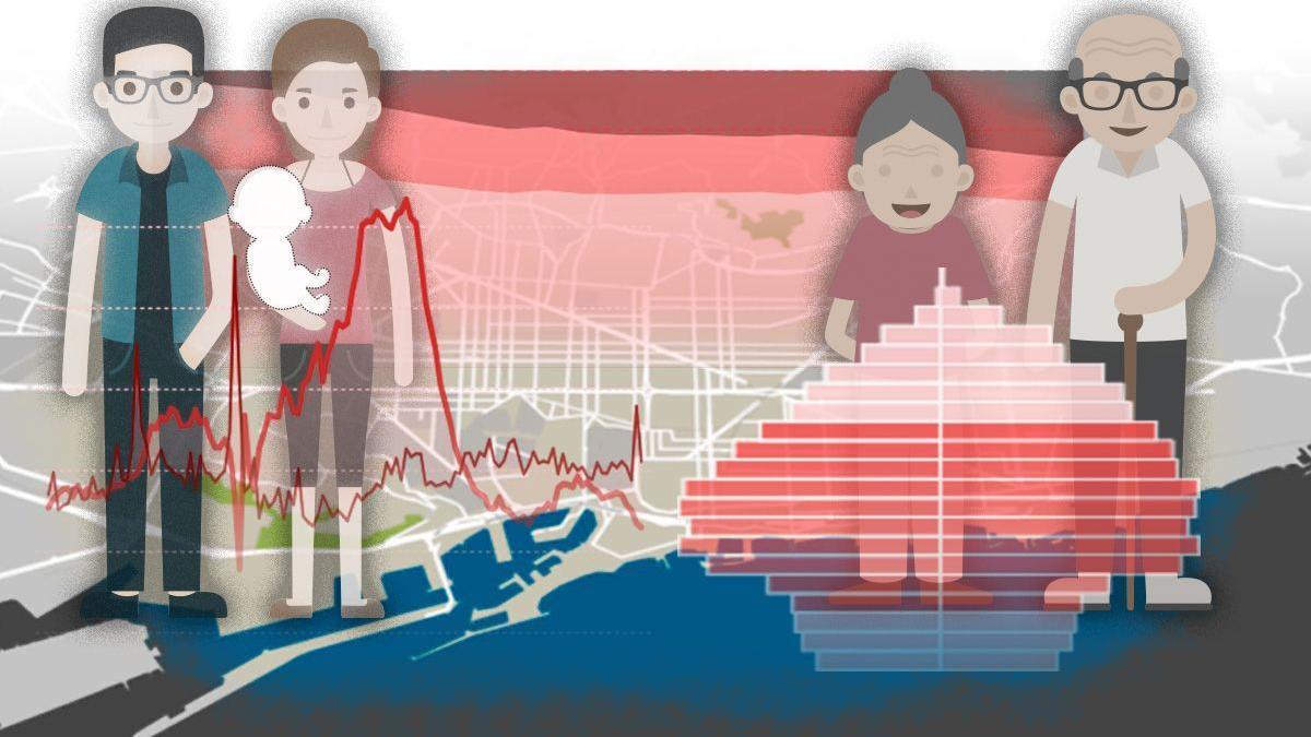 La natalidad se desploma en Barcelona: solo 11.510 bebés en 2021.