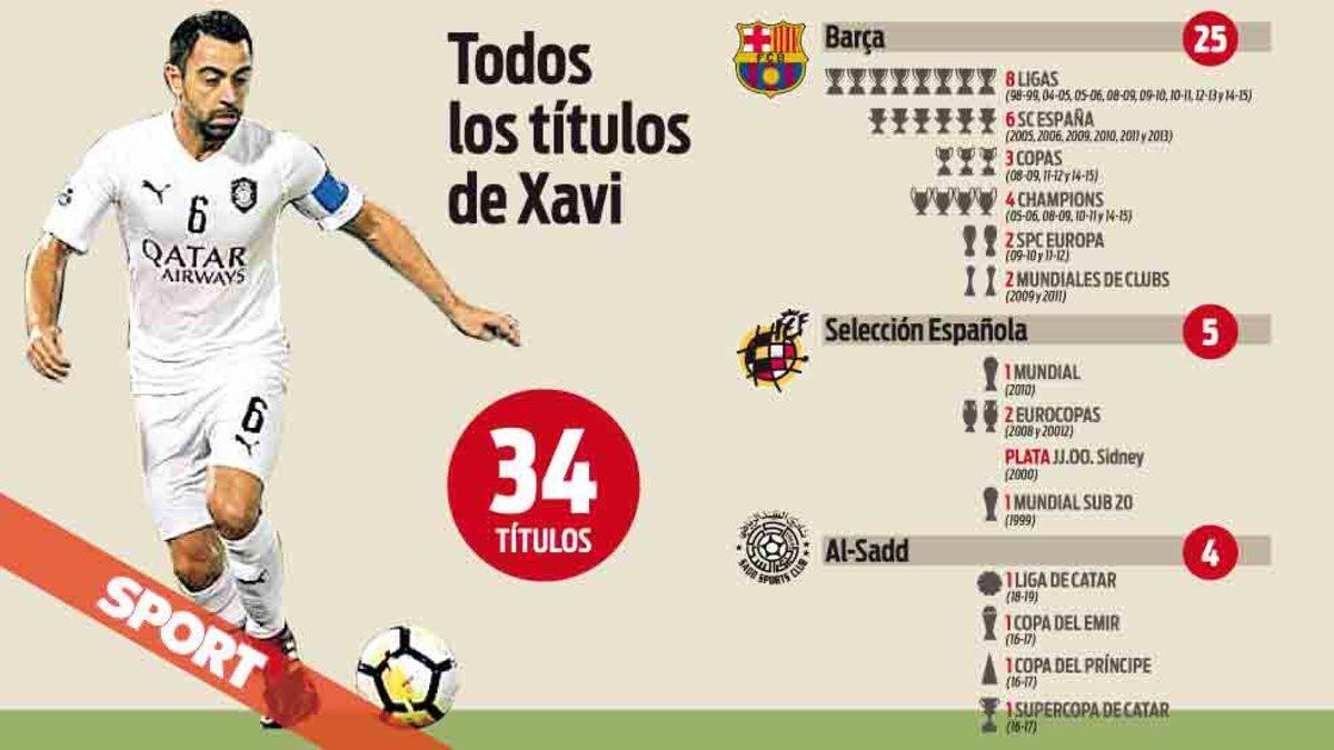 El palmarés de Xavi