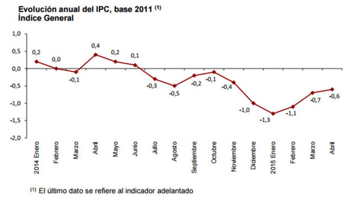 graficoipc