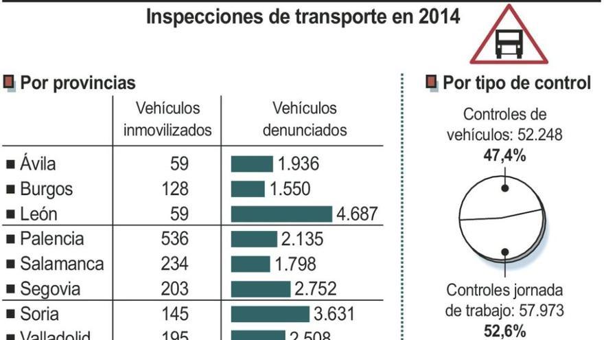 Seis de cada diez transportistas no respetan los tiempos de descanso