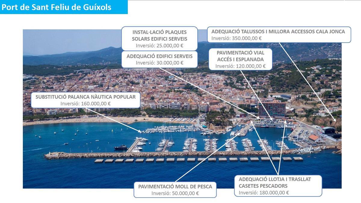 Inversions al Port de Sant Feliu de Guíxols
