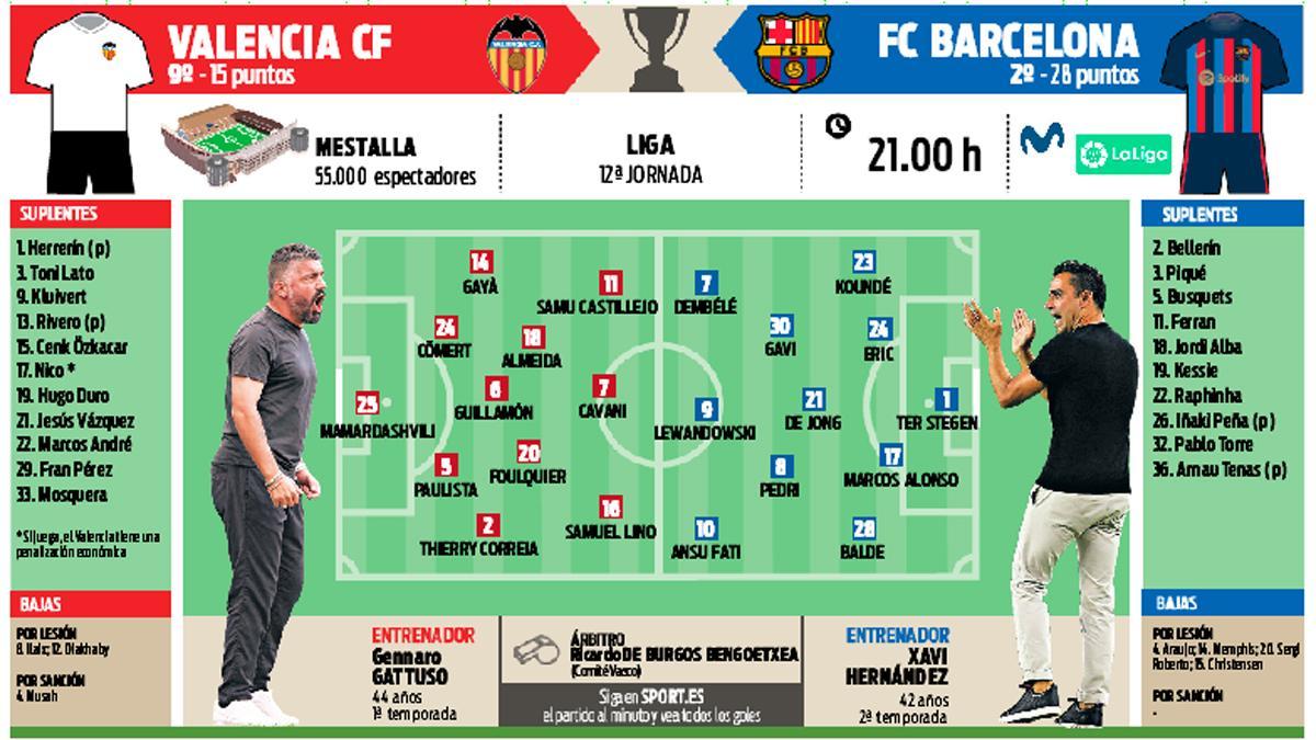 La previa del Valencia - FC Barcelona