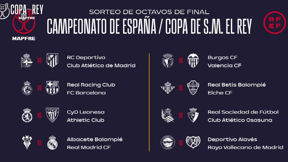 Emparejamientos de octavos de Copa del Rey