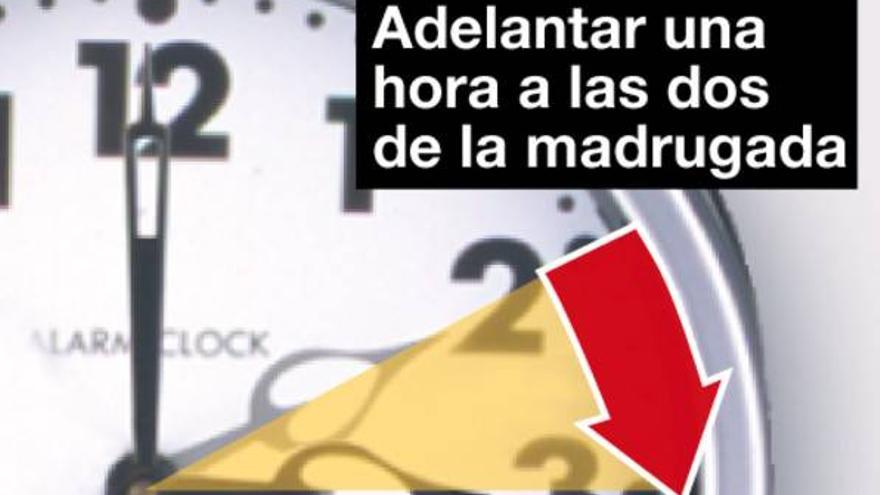 Los relojes se adelantan una hora esta noche