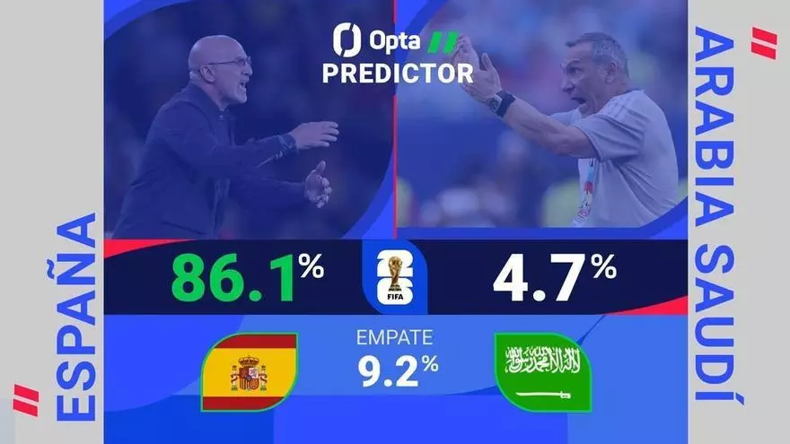 Predictor Opta - España vs. Arabia Saudí