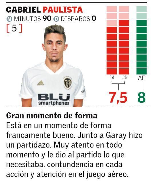 Las notas de los jugadores del Valencia en Old Trafford