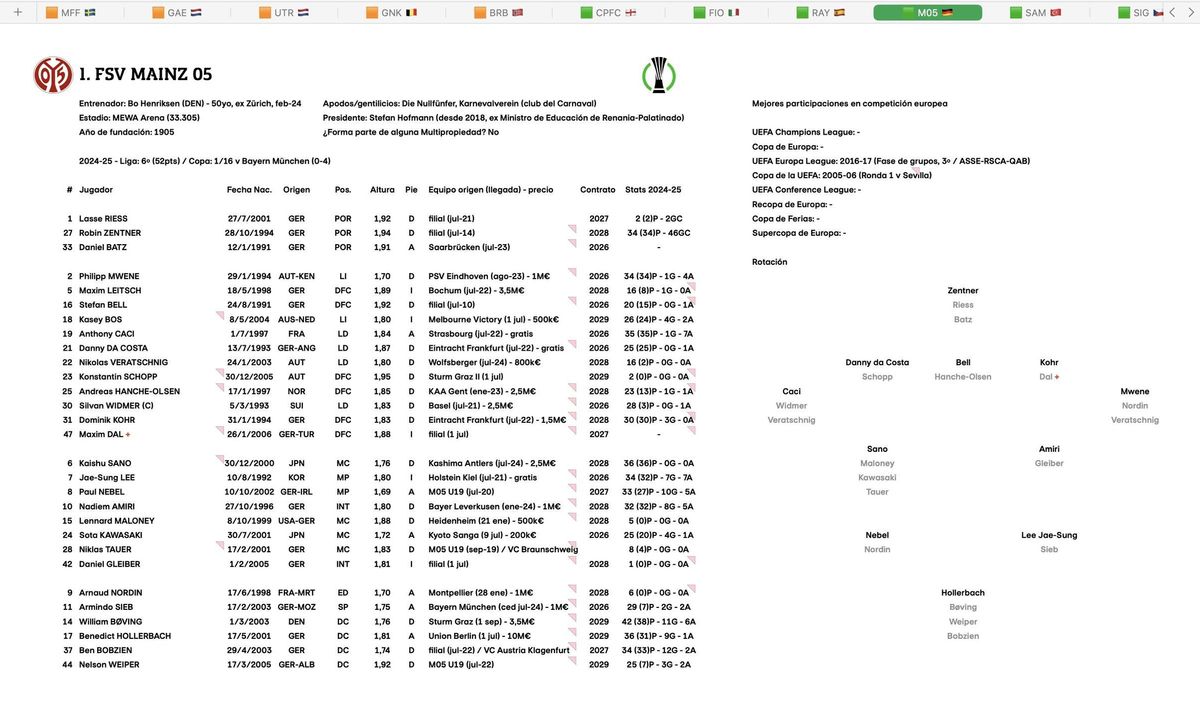 Las fichas que utilizan Jaume Naveira y Fermín Suárez para preparar el Multi de la Europa League y de la Conference