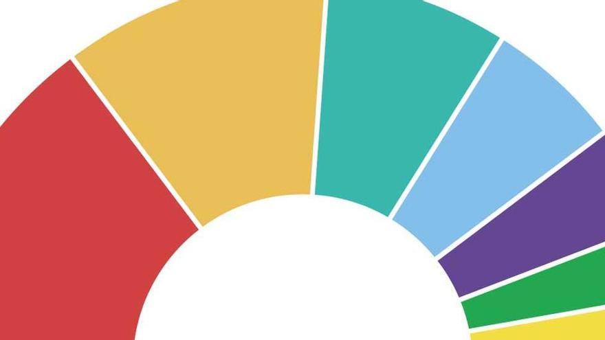 Encuesta CEO: El PSC ganaría las elecciones catalanas y la mayoría independentista queda en el aire