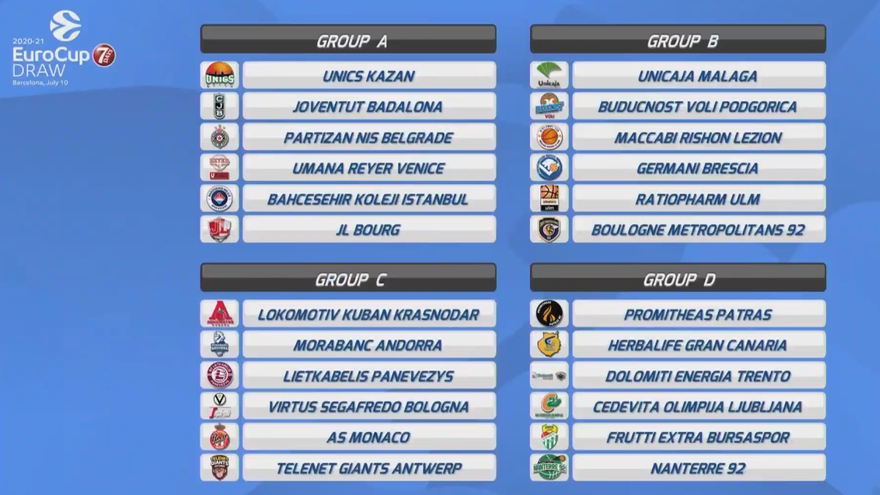 Grupo asequible para el Unicaja en la Eurocup