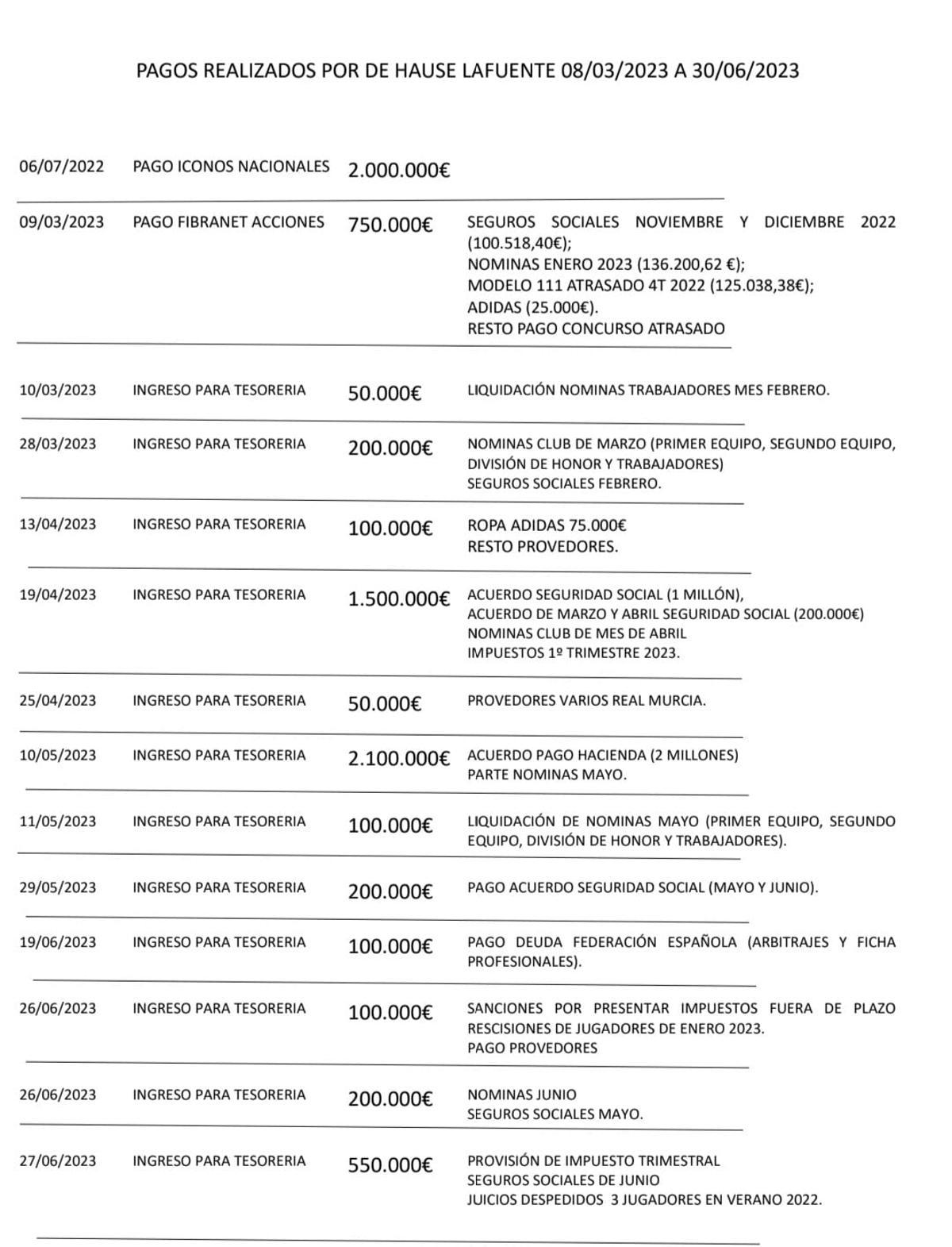 Pagos realizados por Hause Lafuente