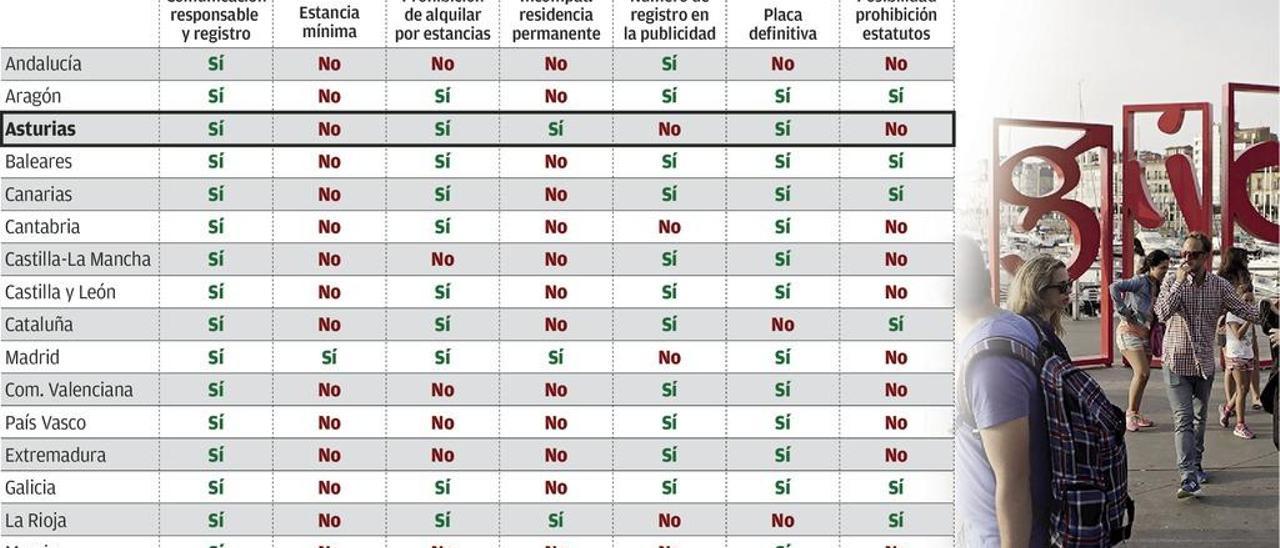 El auge de los pisos turísticos en internet encarece los alquileres