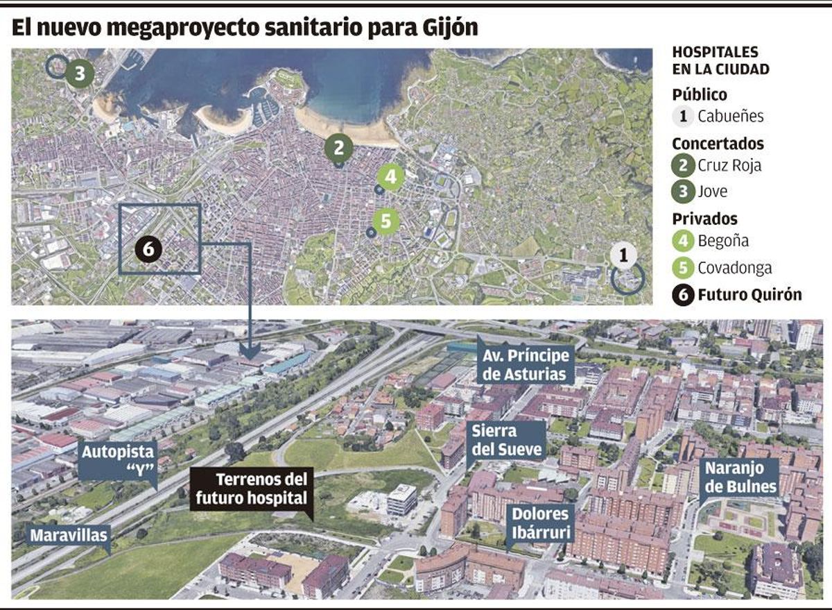 Gráfico.