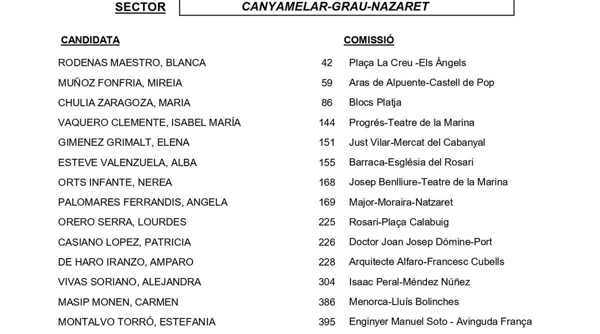 Canyamelar-Grau-Nazaret