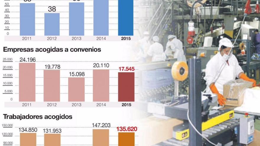 Desciende en Córdoba el número de trabajadores bajo convenio colectivo