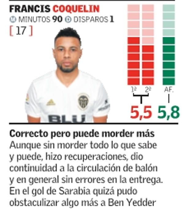 Estas son las notas del Valencia CF